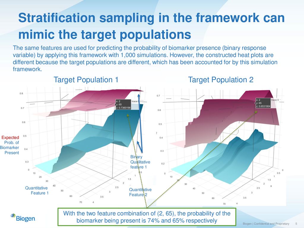 Statistical Considerations For Using Multiple Databases To Build A